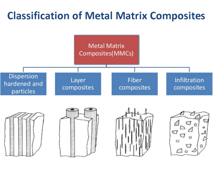 Carbon Fiber Composites: properties, manufacturing methods, carbon fiber