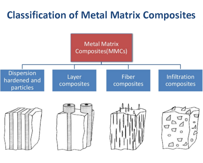 Mechanical properties of composites – Telegraph