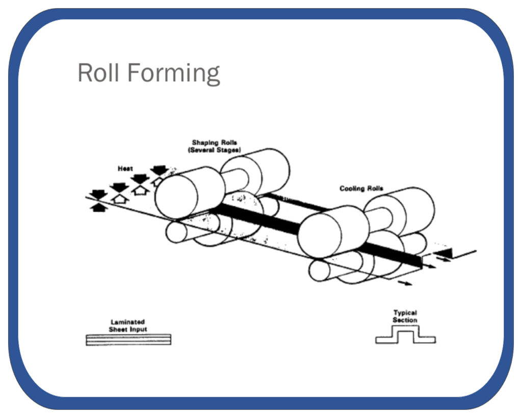 Manufacturing and Forming Methods of Metal Matrix Composites - The OCB Blog