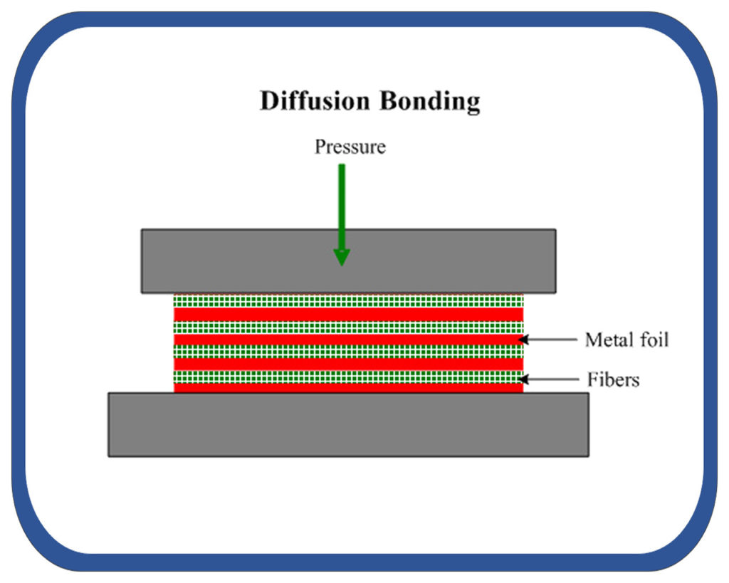 Manufacturing and Forming Methods of Metal Matrix Composites - The OCB Blog