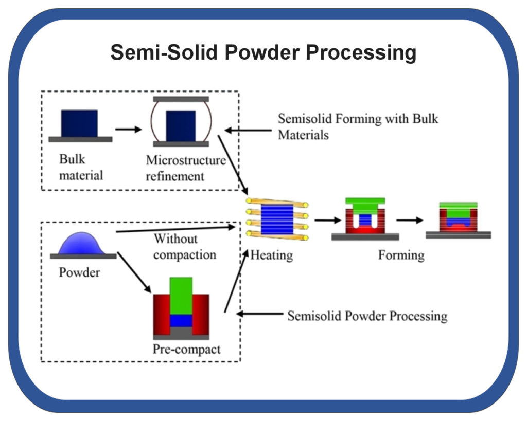 Manufacturing and Forming Methods of Metal Matrix Composites - The OCB Blog