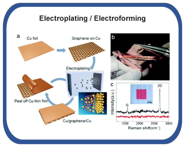 Manufacturing and Forming Methods of Metal Matrix Composites - The OCB Blog