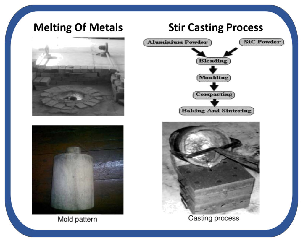 Manufacturing and Forming Methods of Metal Matrix Composites - The OCB Blog