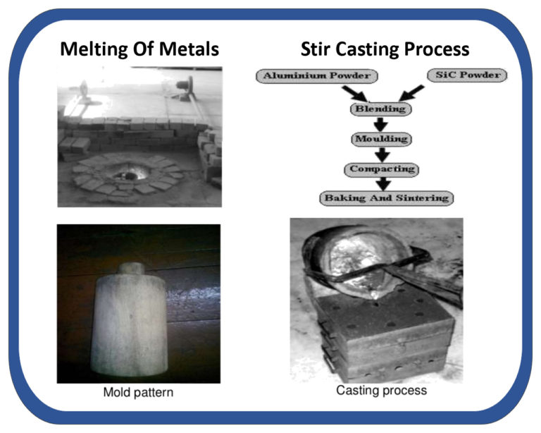 Manufacturing and Forming Methods of Metal Matrix Composites The OCB Blog