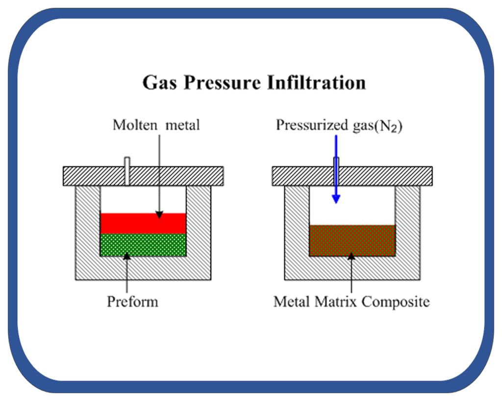 Manufacturing and Forming Methods of Metal Matrix Composites - The OCB Blog