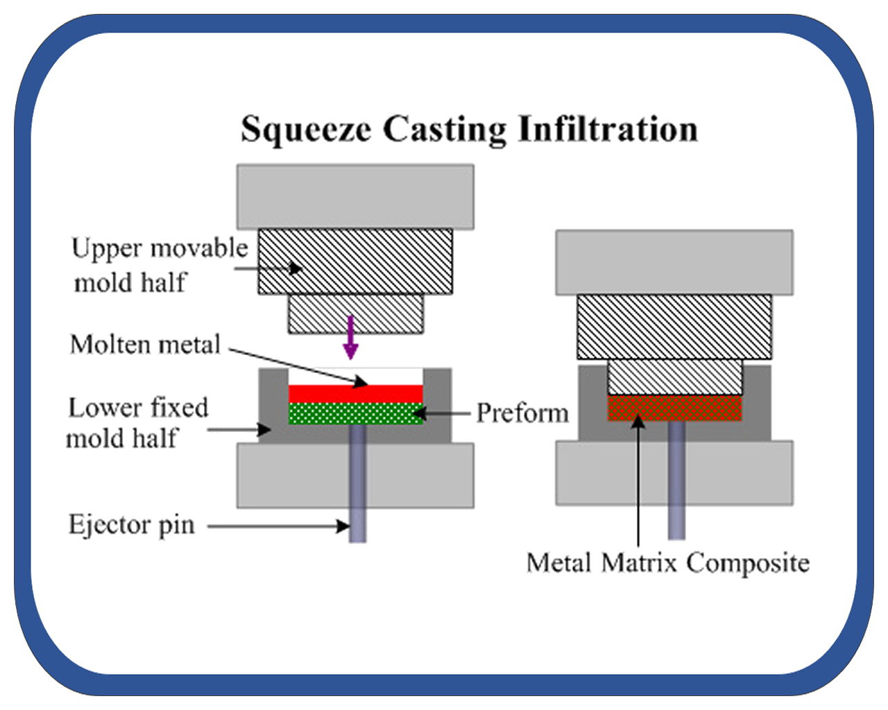 Metal composite. Технология Spray forming. Molten Metal deposition. Composite Manufacturing. Метод direct deposition металлом.